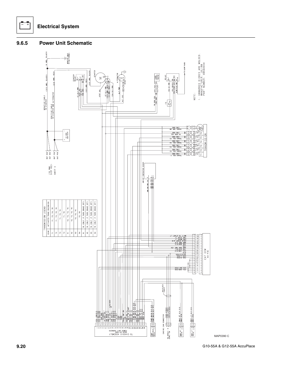5 power unit schematic, Power unit schematic | JLG G12-55A AccuPlace Service Manual User Manual | Page 138 / 230