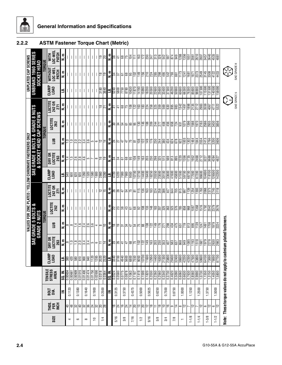 2 astm fastener torque chart (metric), Astm fastener torque chart (metric), General information and specifications | JLG G12-55A AccuPlace Service Manual User Manual | Page 14 / 230