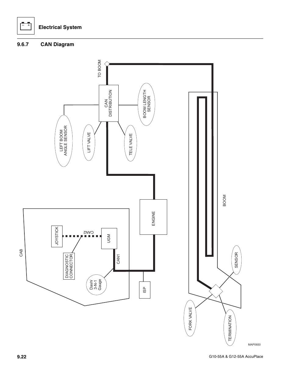 7 can diagram, Can diagram, Electrical system | JLG G12-55A AccuPlace Service Manual User Manual | Page 140 / 230