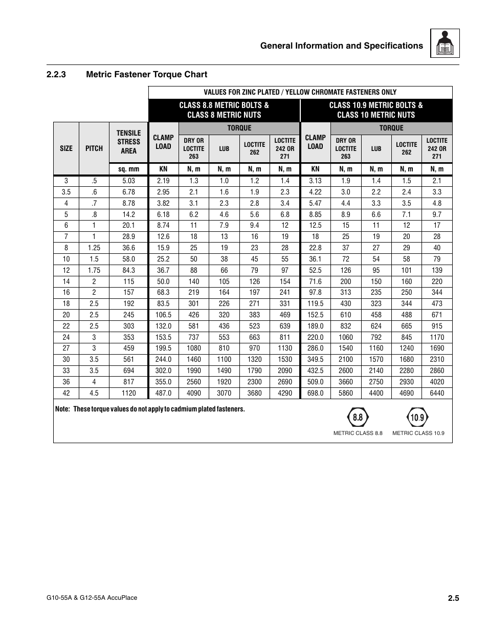 3 metric fastener torque chart, Metric fastener torque chart | JLG G12-55A AccuPlace Service Manual User Manual | Page 15 / 230