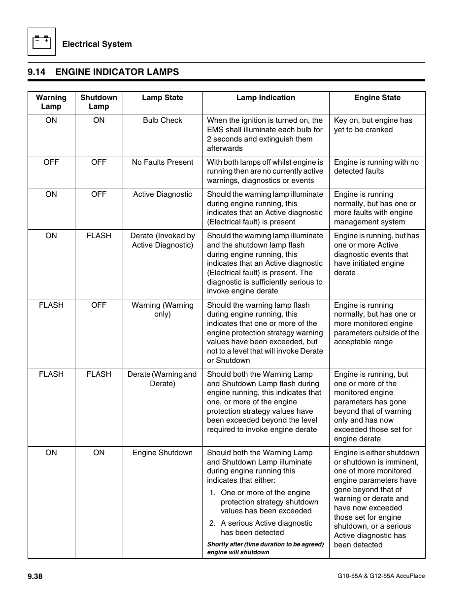 14 engine indicator lamps, Engine indicator lamps | JLG G12-55A AccuPlace Service Manual User Manual | Page 156 / 230