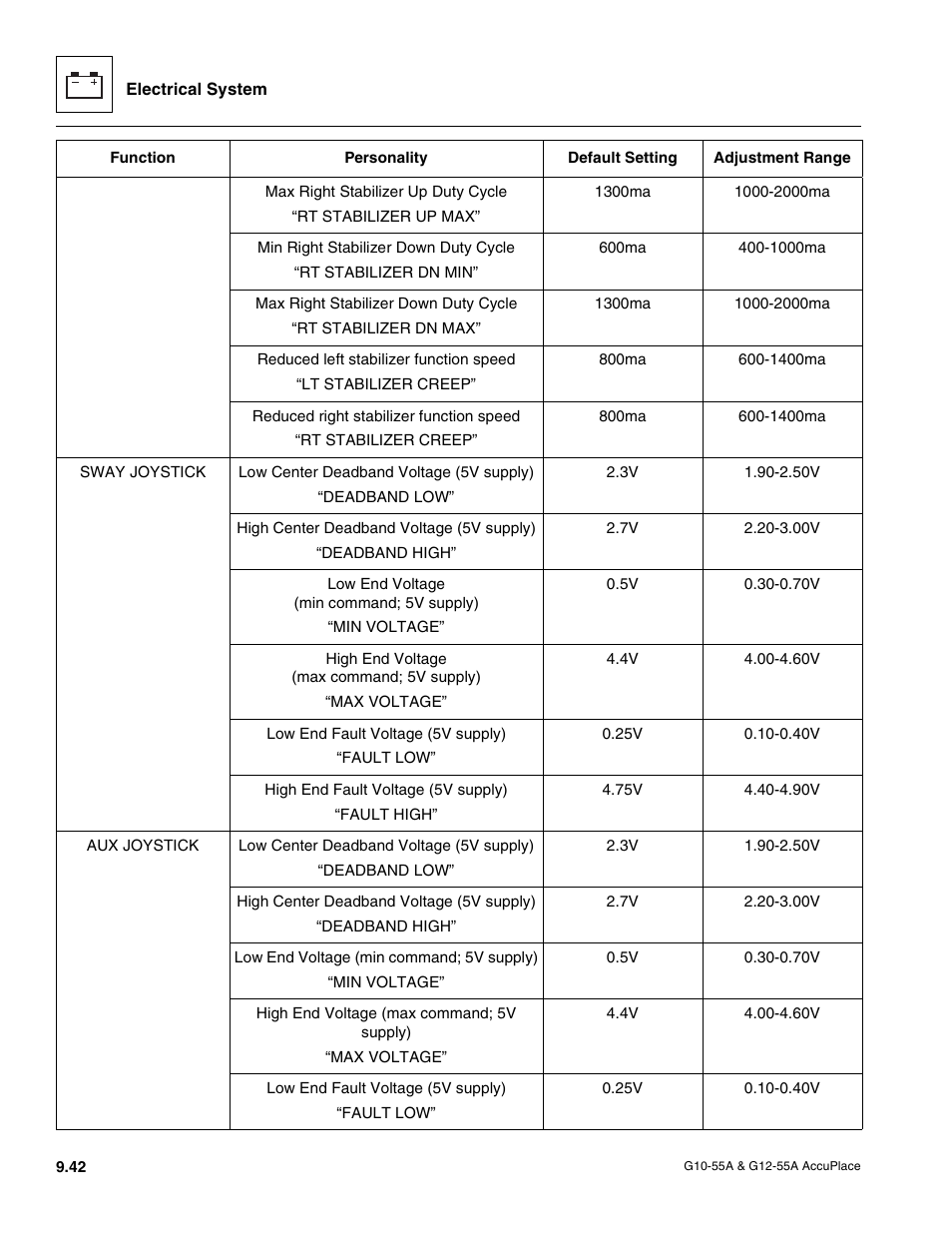 JLG G12-55A AccuPlace Service Manual User Manual | Page 160 / 230