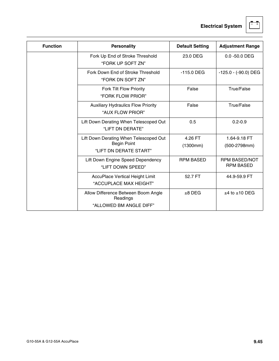 JLG G12-55A AccuPlace Service Manual User Manual | Page 163 / 230