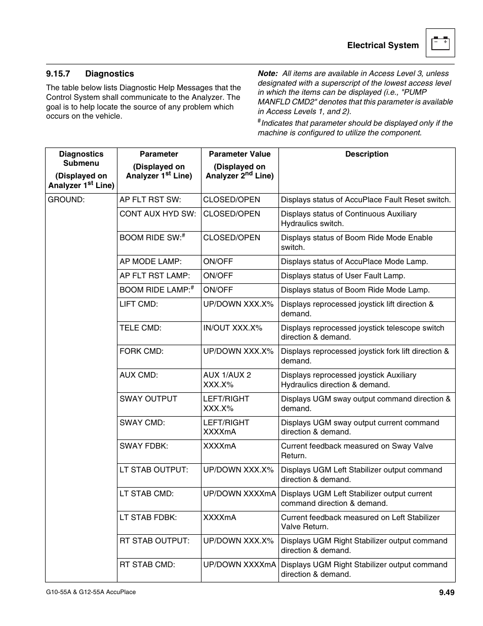 7 diagnostics, Diagnostics | JLG G12-55A AccuPlace Service Manual User Manual | Page 167 / 230