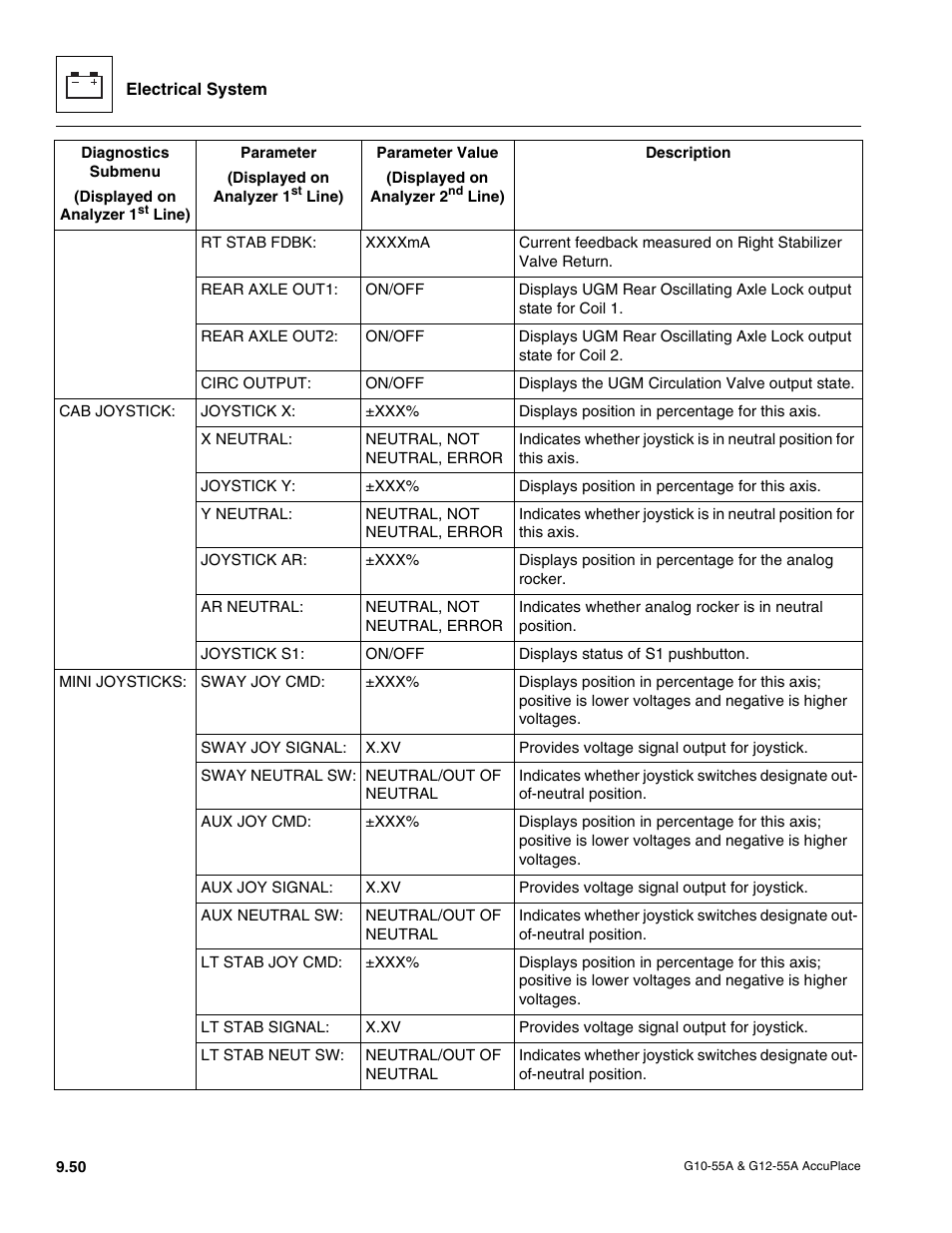JLG G12-55A AccuPlace Service Manual User Manual | Page 168 / 230