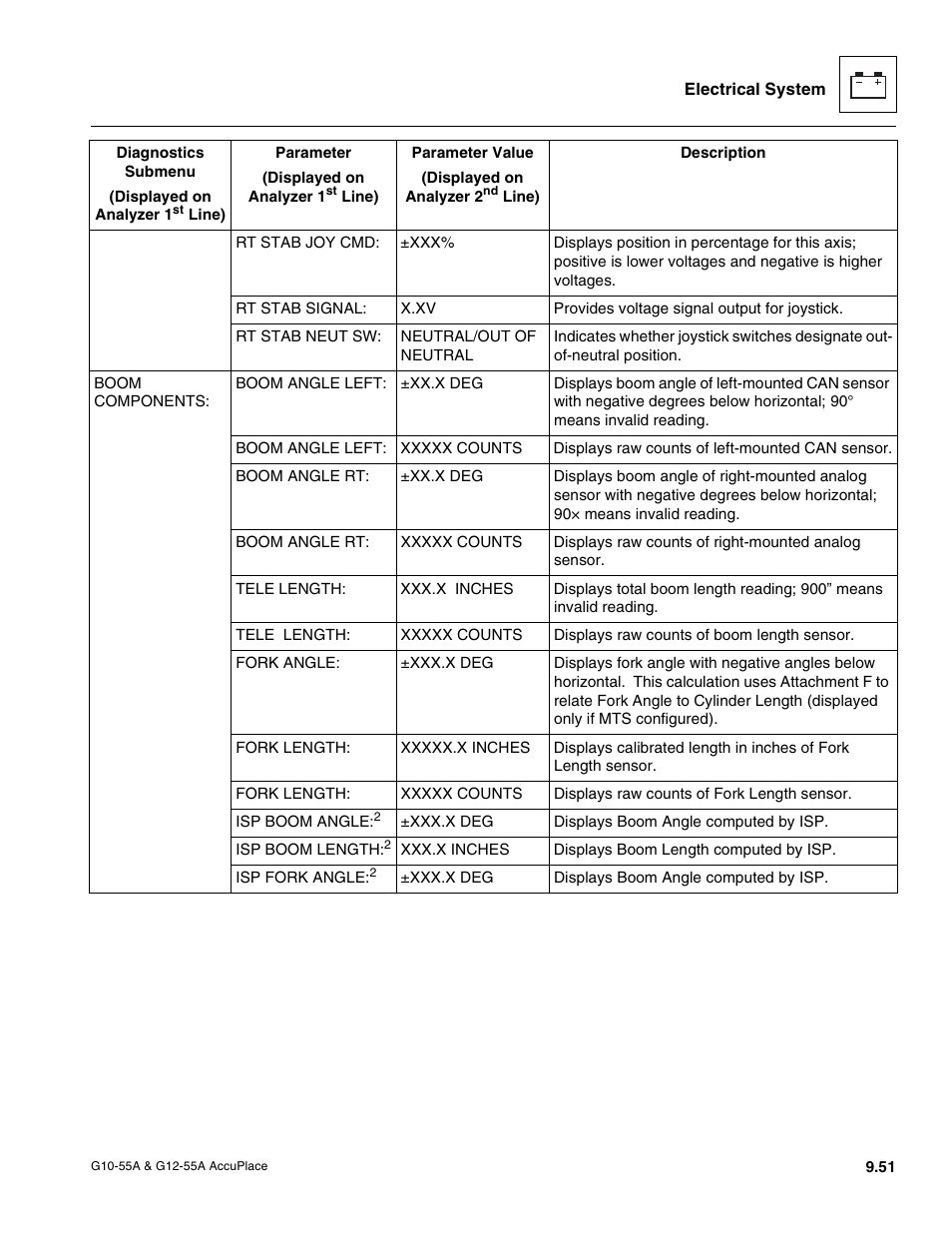 JLG G12-55A AccuPlace Service Manual User Manual | Page 169 / 230