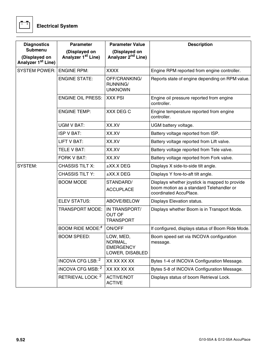 JLG G12-55A AccuPlace Service Manual User Manual | Page 170 / 230