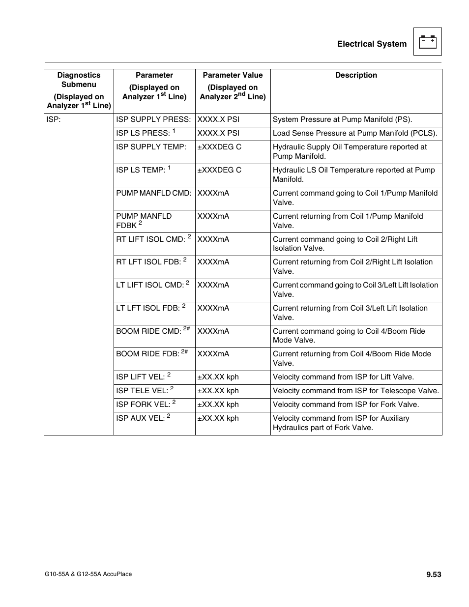 JLG G12-55A AccuPlace Service Manual User Manual | Page 171 / 230