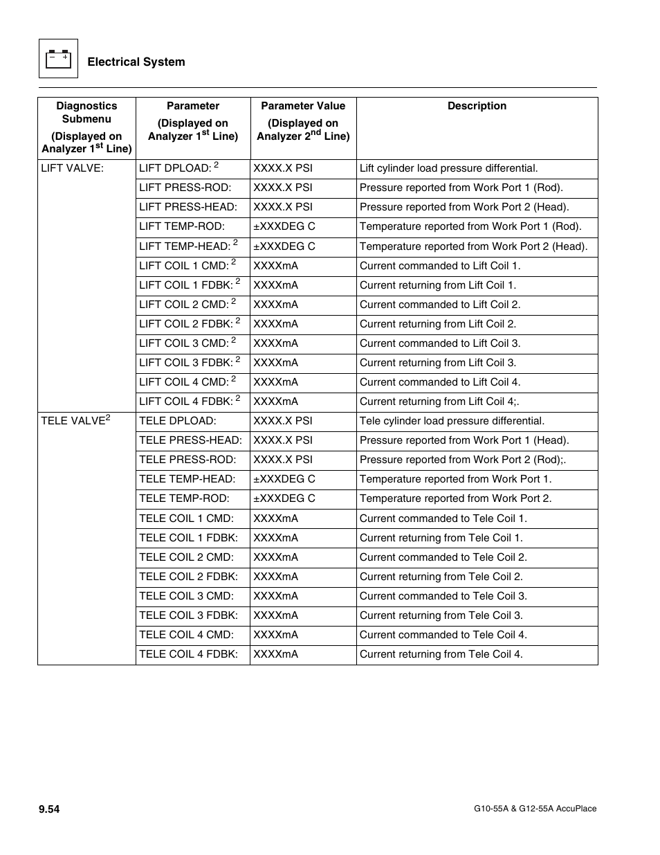 JLG G12-55A AccuPlace Service Manual User Manual | Page 172 / 230