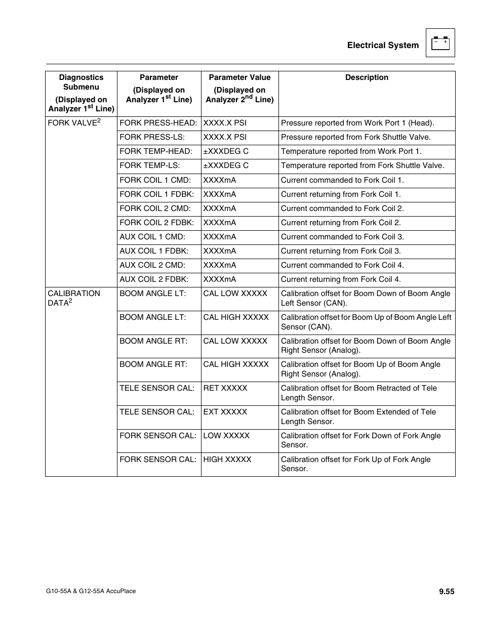 JLG G12-55A AccuPlace Service Manual User Manual | Page 173 / 230