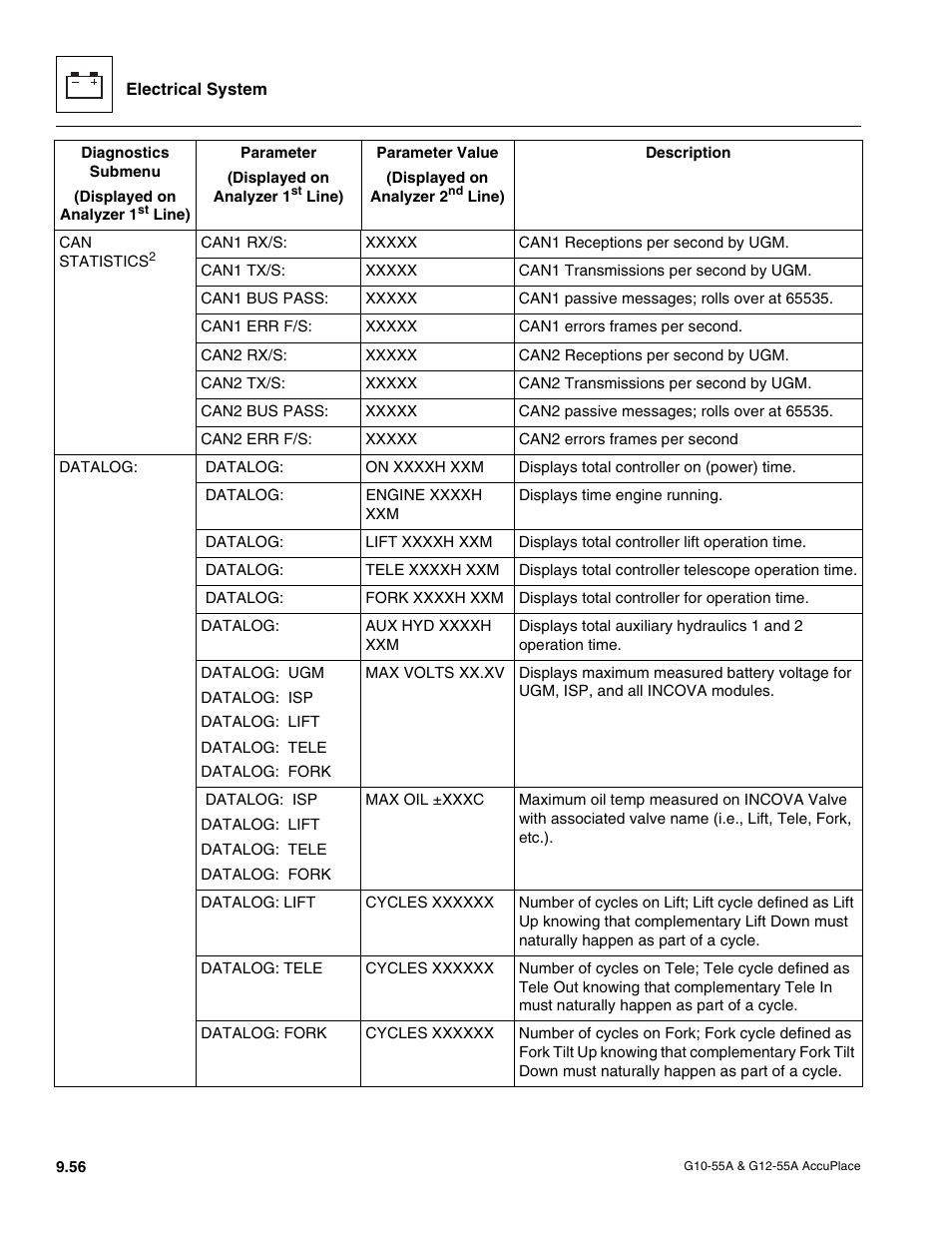 JLG G12-55A AccuPlace Service Manual User Manual | Page 174 / 230