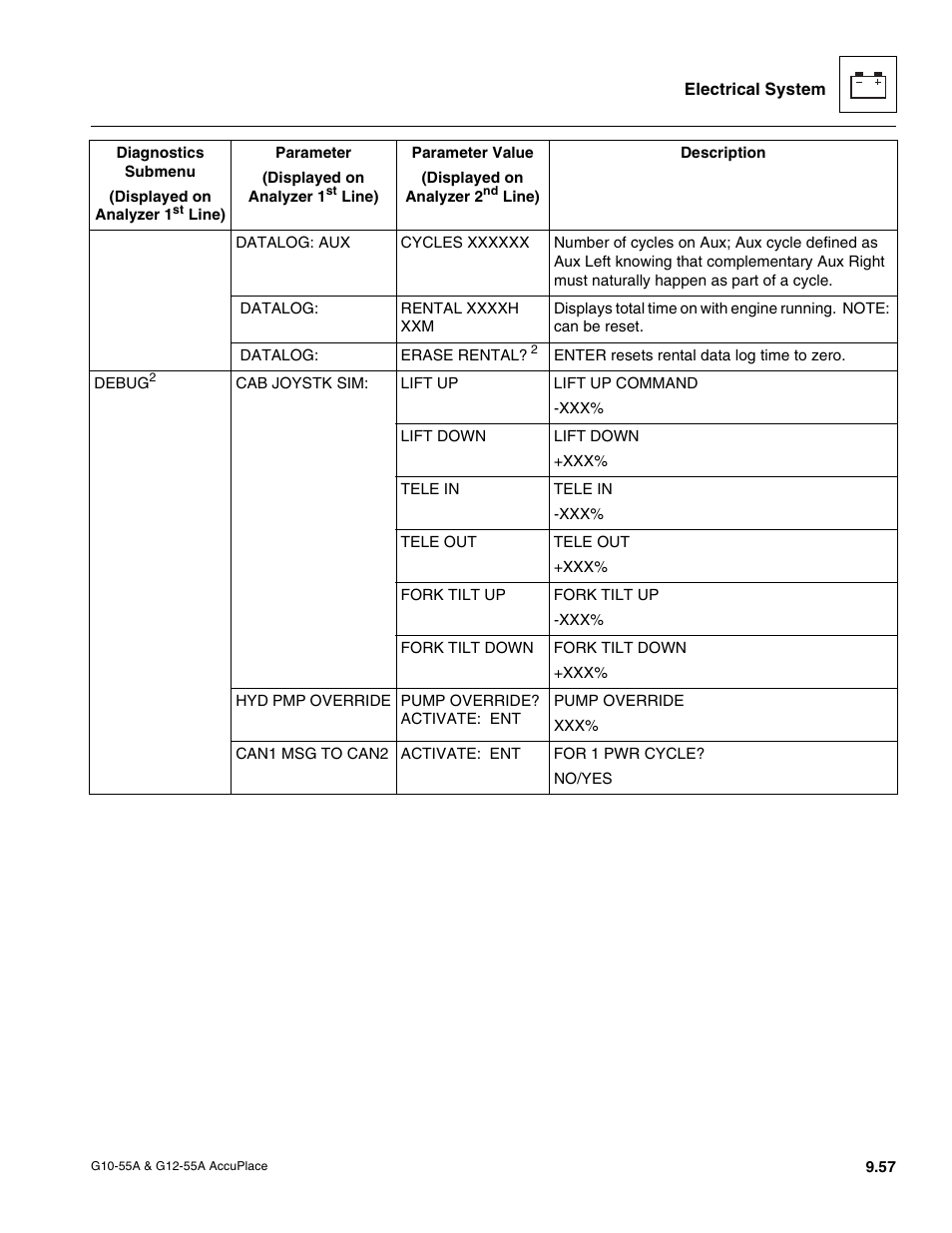 JLG G12-55A AccuPlace Service Manual User Manual | Page 175 / 230