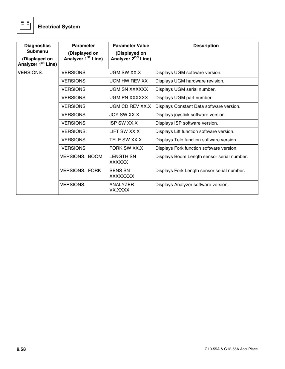 JLG G12-55A AccuPlace Service Manual User Manual | Page 176 / 230