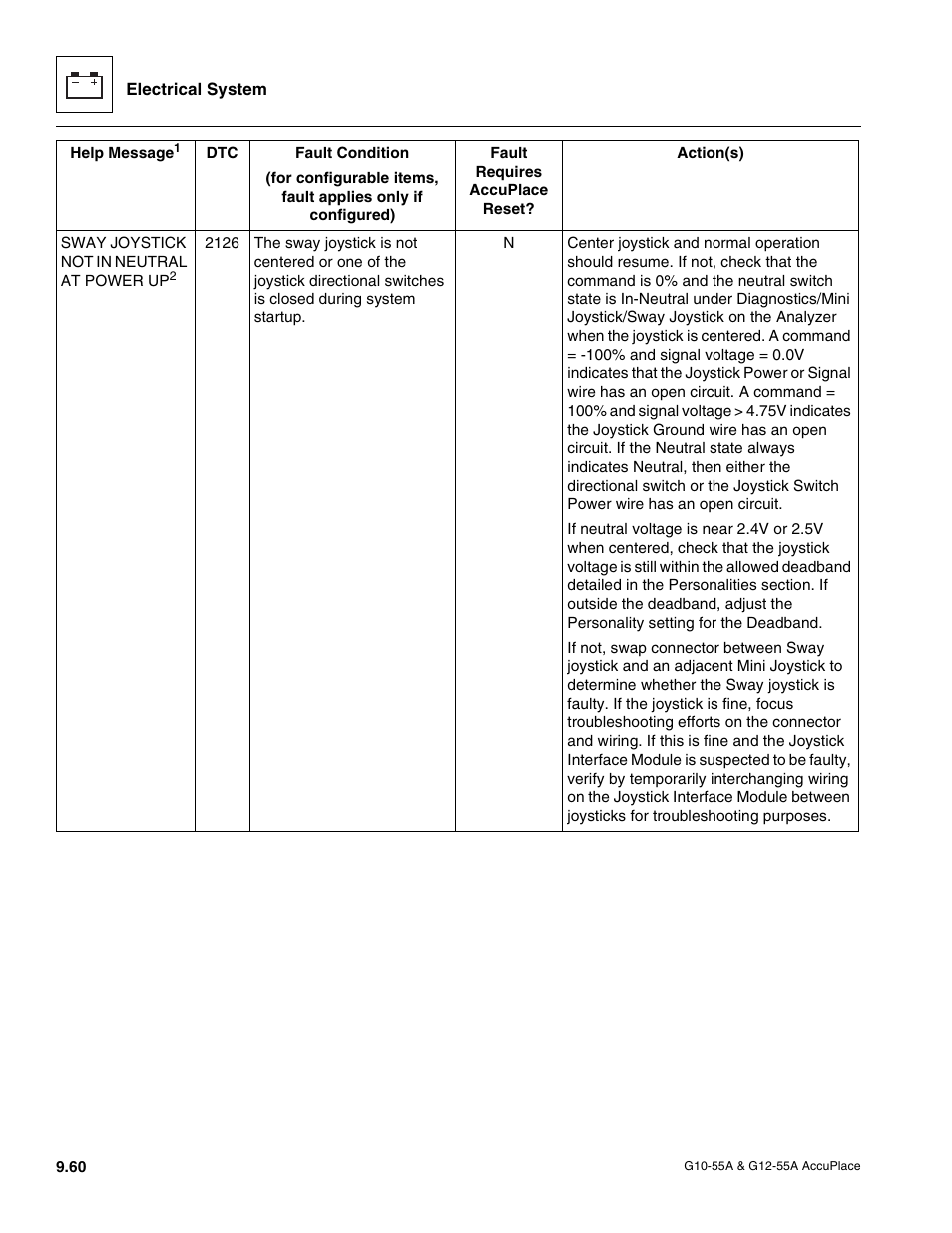 JLG G12-55A AccuPlace Service Manual User Manual | Page 178 / 230