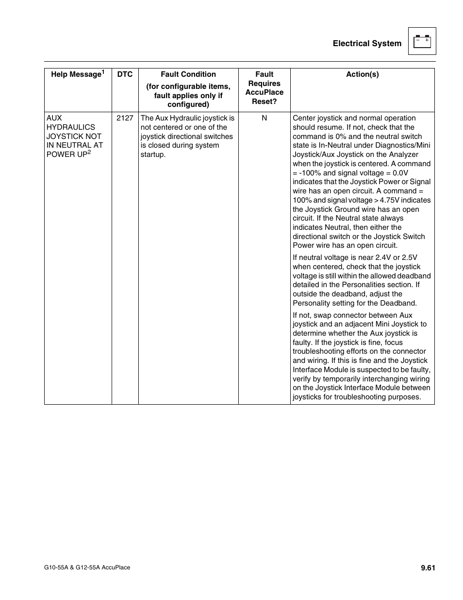 JLG G12-55A AccuPlace Service Manual User Manual | Page 179 / 230