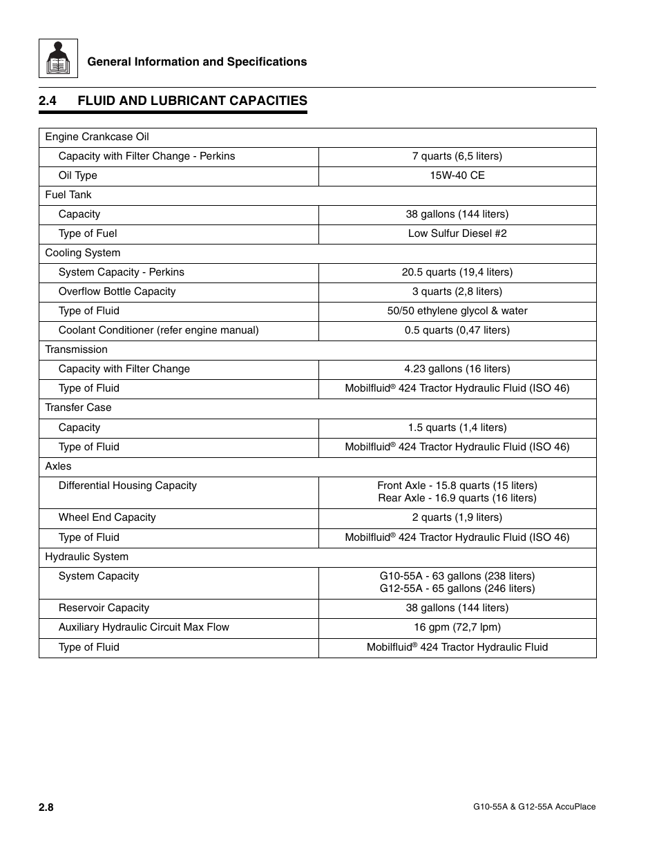 4 fluid and lubricant capacities, Fluid and lubricant capacities | JLG G12-55A AccuPlace Service Manual User Manual | Page 18 / 230