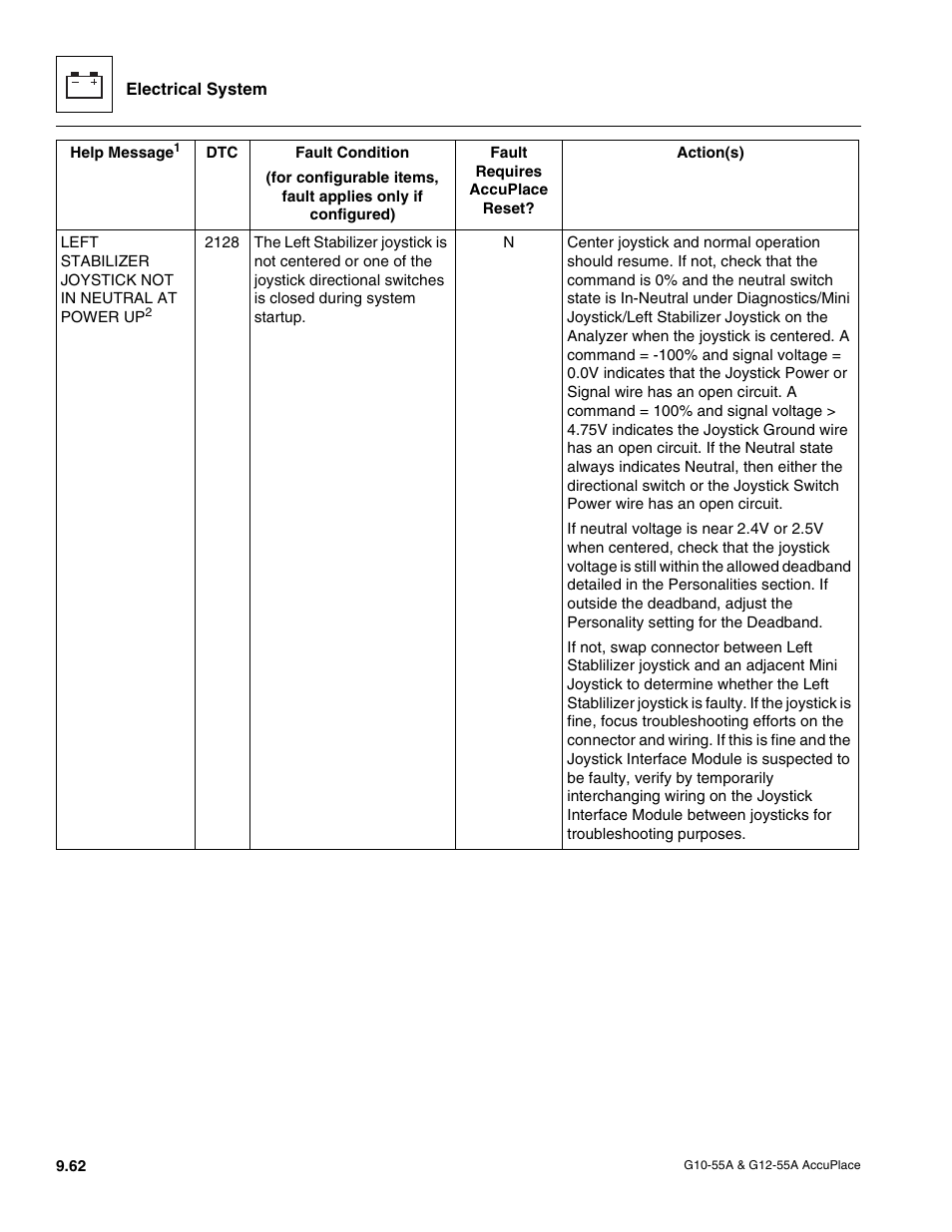 JLG G12-55A AccuPlace Service Manual User Manual | Page 180 / 230