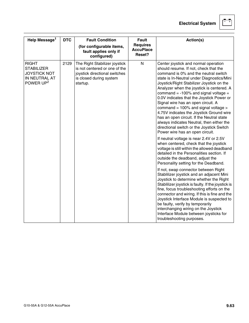 JLG G12-55A AccuPlace Service Manual User Manual | Page 181 / 230