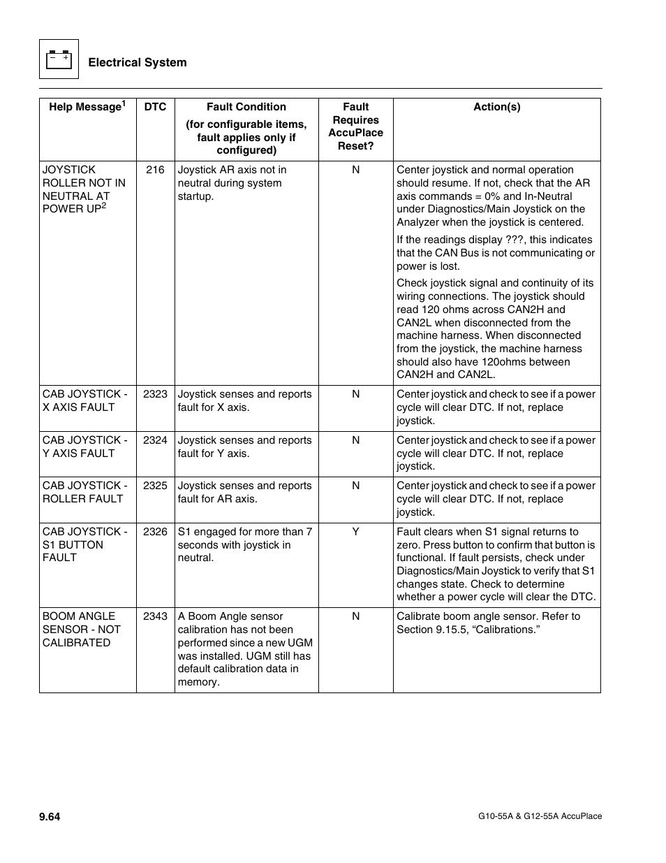 JLG G12-55A AccuPlace Service Manual User Manual | Page 182 / 230