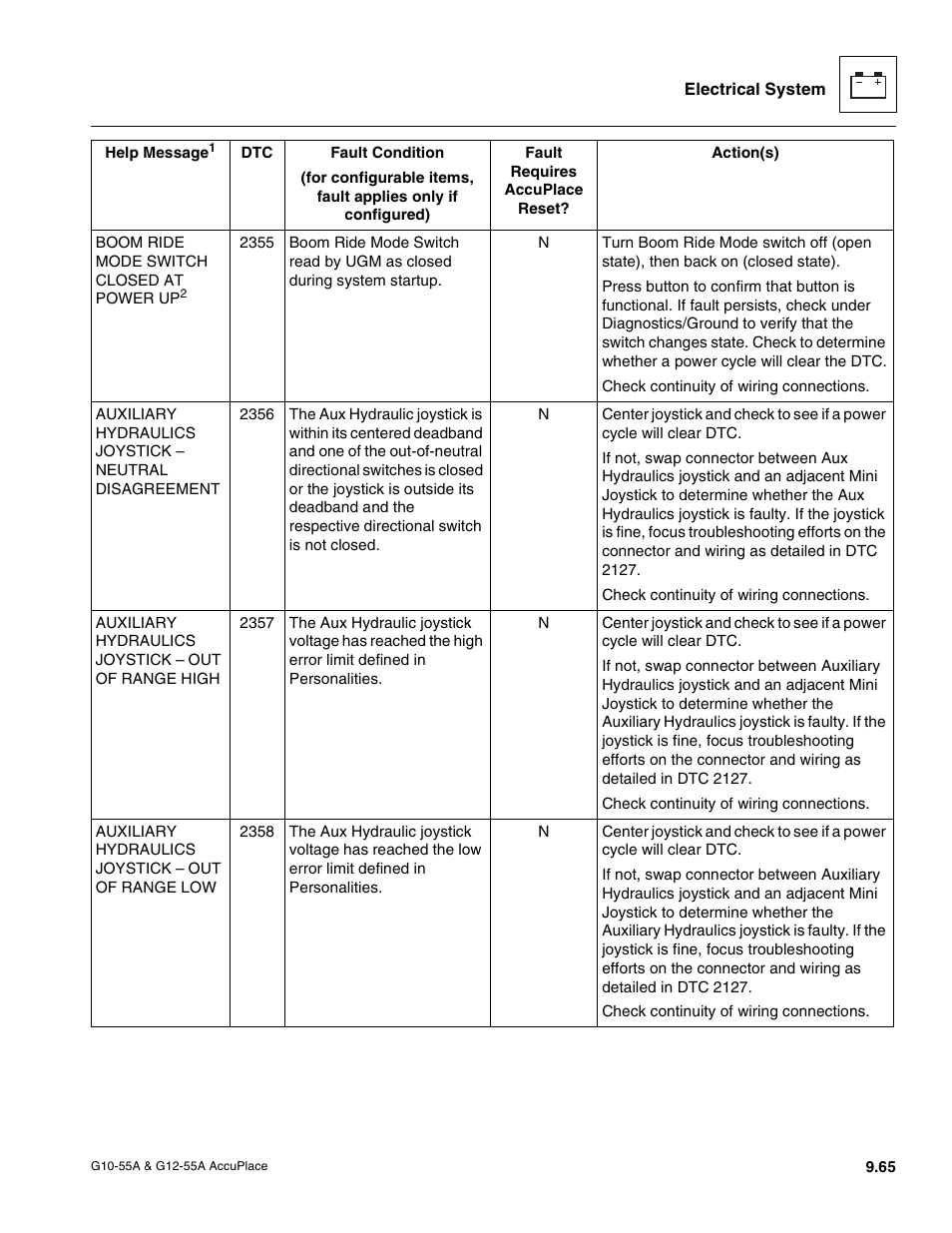 JLG G12-55A AccuPlace Service Manual User Manual | Page 183 / 230