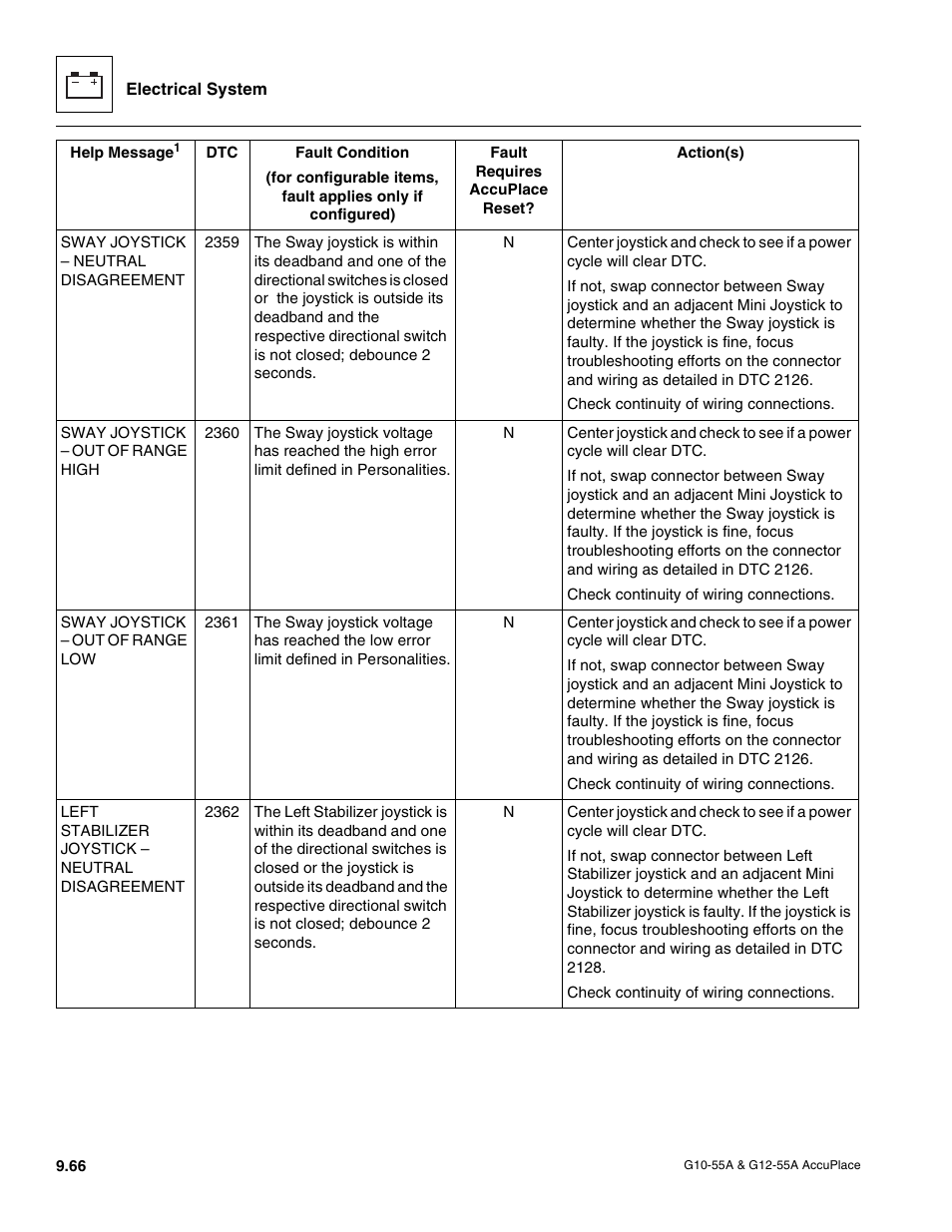 JLG G12-55A AccuPlace Service Manual User Manual | Page 184 / 230