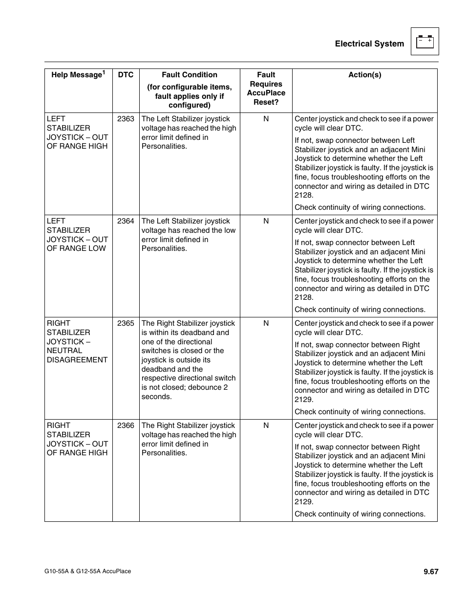 JLG G12-55A AccuPlace Service Manual User Manual | Page 185 / 230