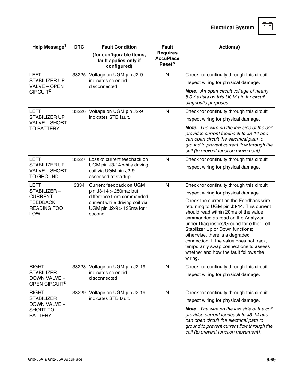 JLG G12-55A AccuPlace Service Manual User Manual | Page 187 / 230