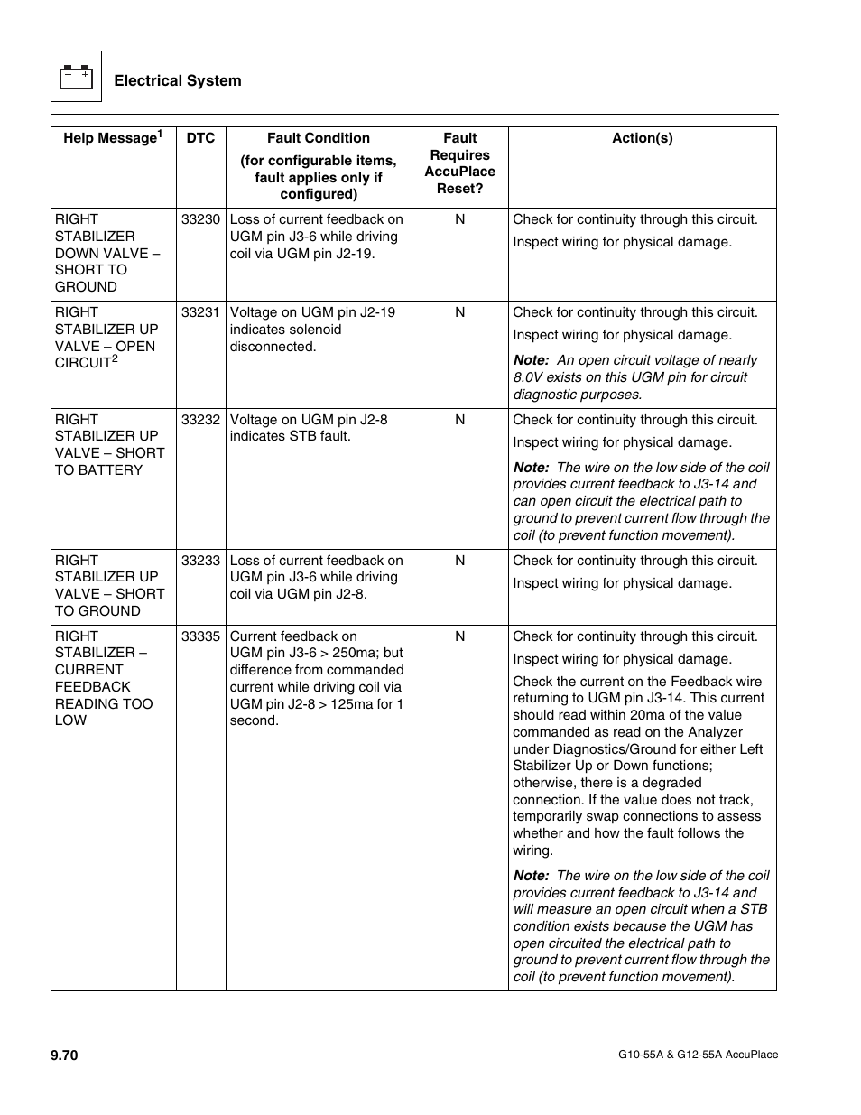 JLG G12-55A AccuPlace Service Manual User Manual | Page 188 / 230