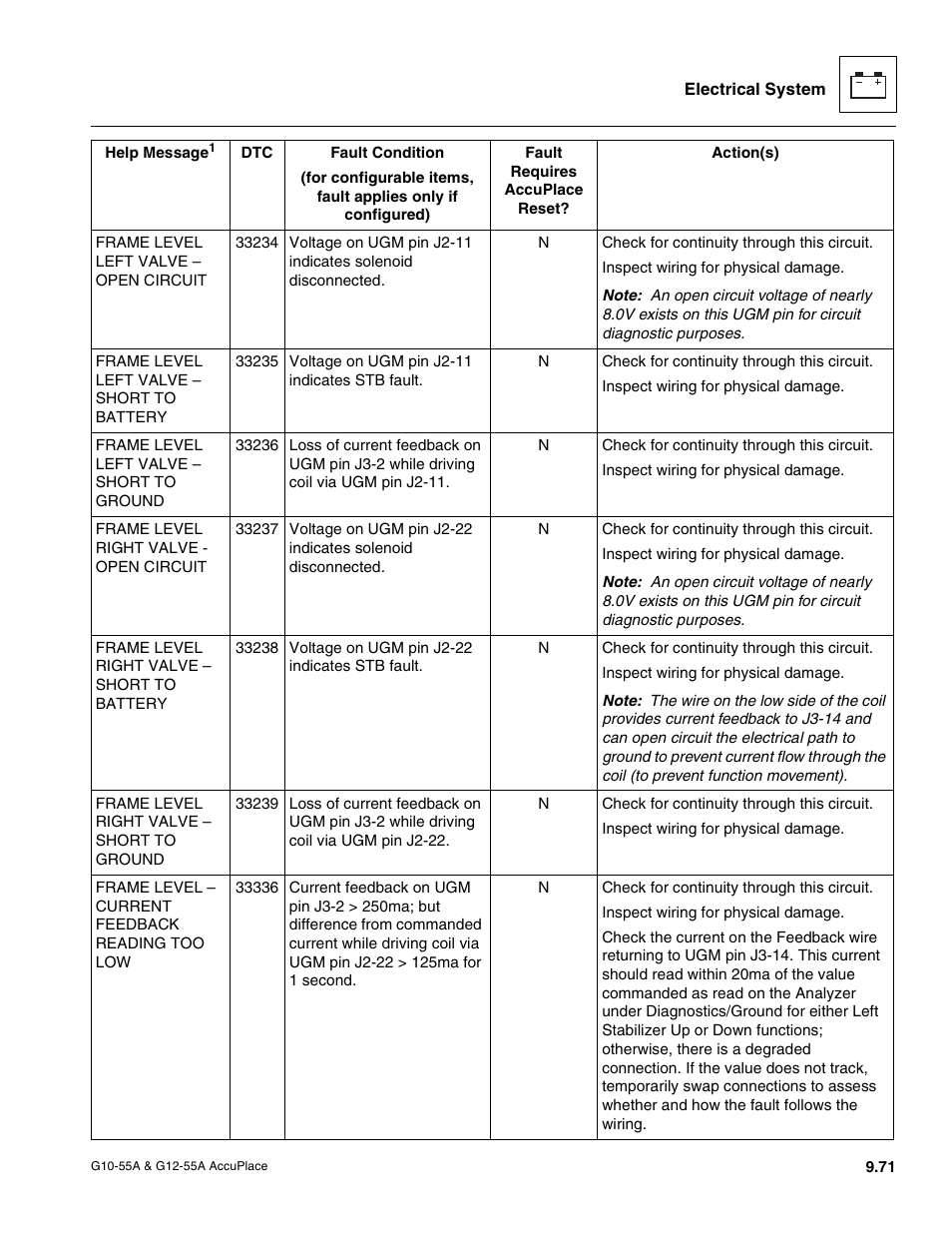 JLG G12-55A AccuPlace Service Manual User Manual | Page 189 / 230