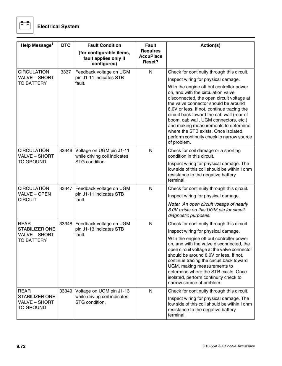 JLG G12-55A AccuPlace Service Manual User Manual | Page 190 / 230