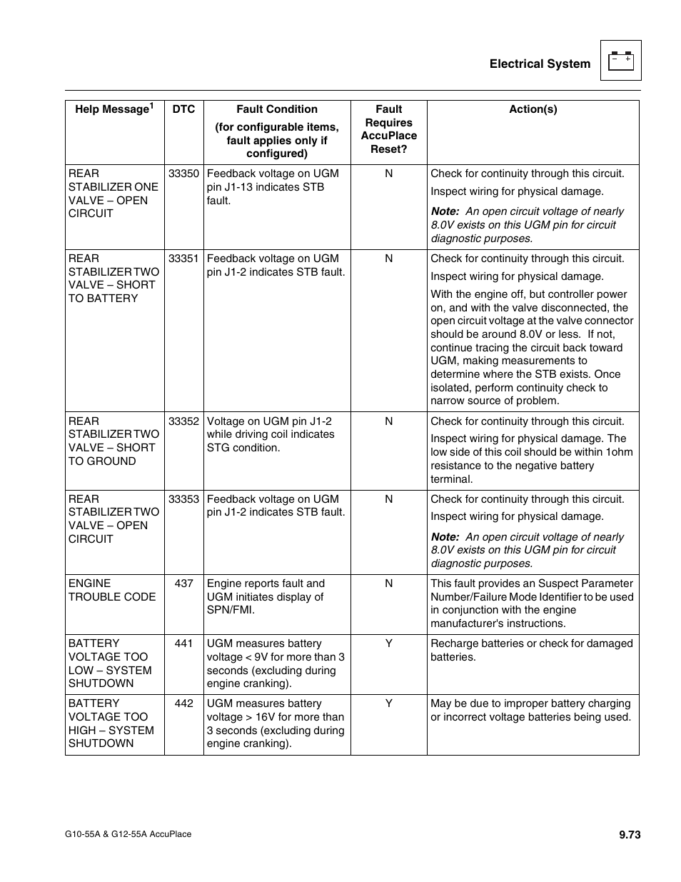 JLG G12-55A AccuPlace Service Manual User Manual | Page 191 / 230