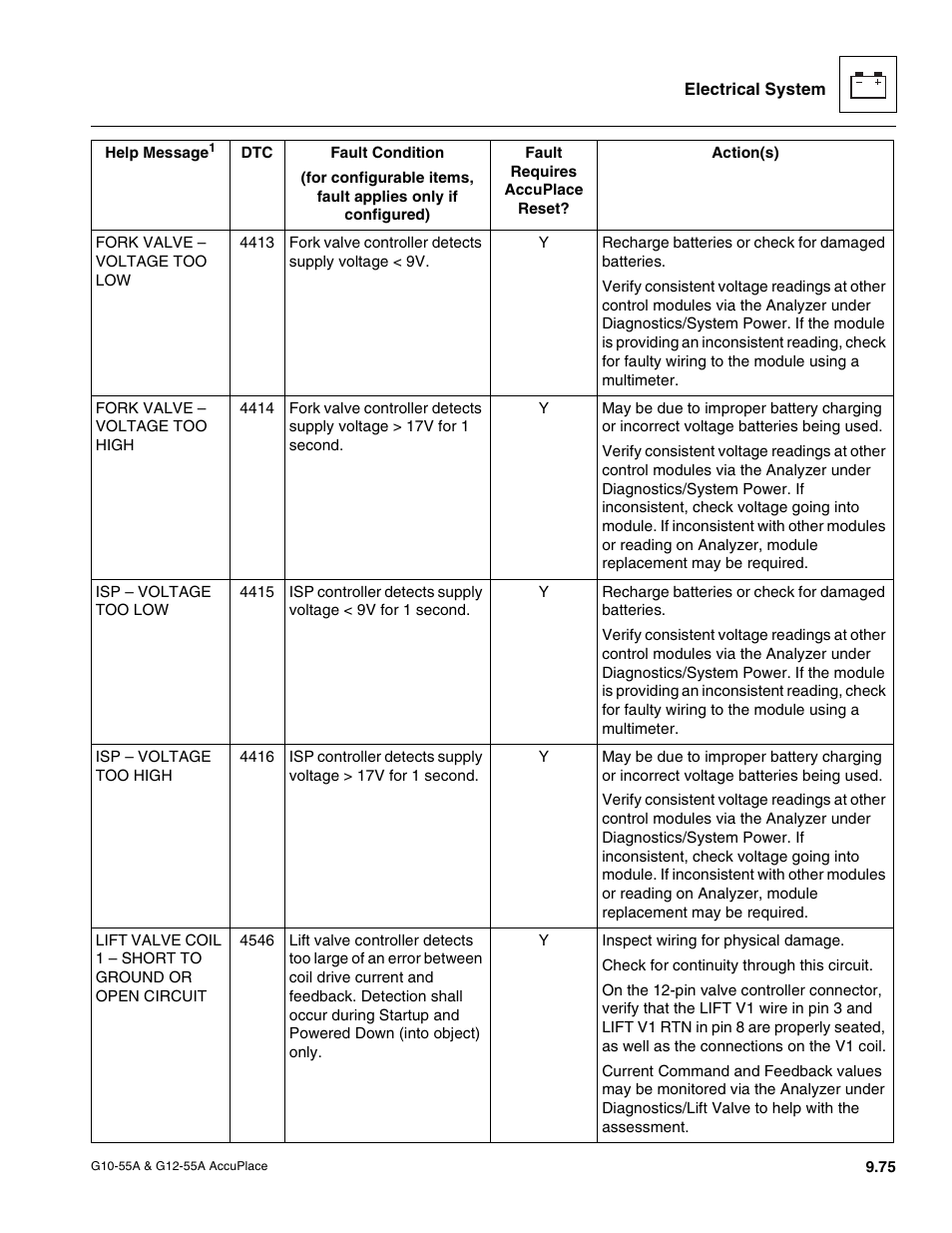 JLG G12-55A AccuPlace Service Manual User Manual | Page 193 / 230