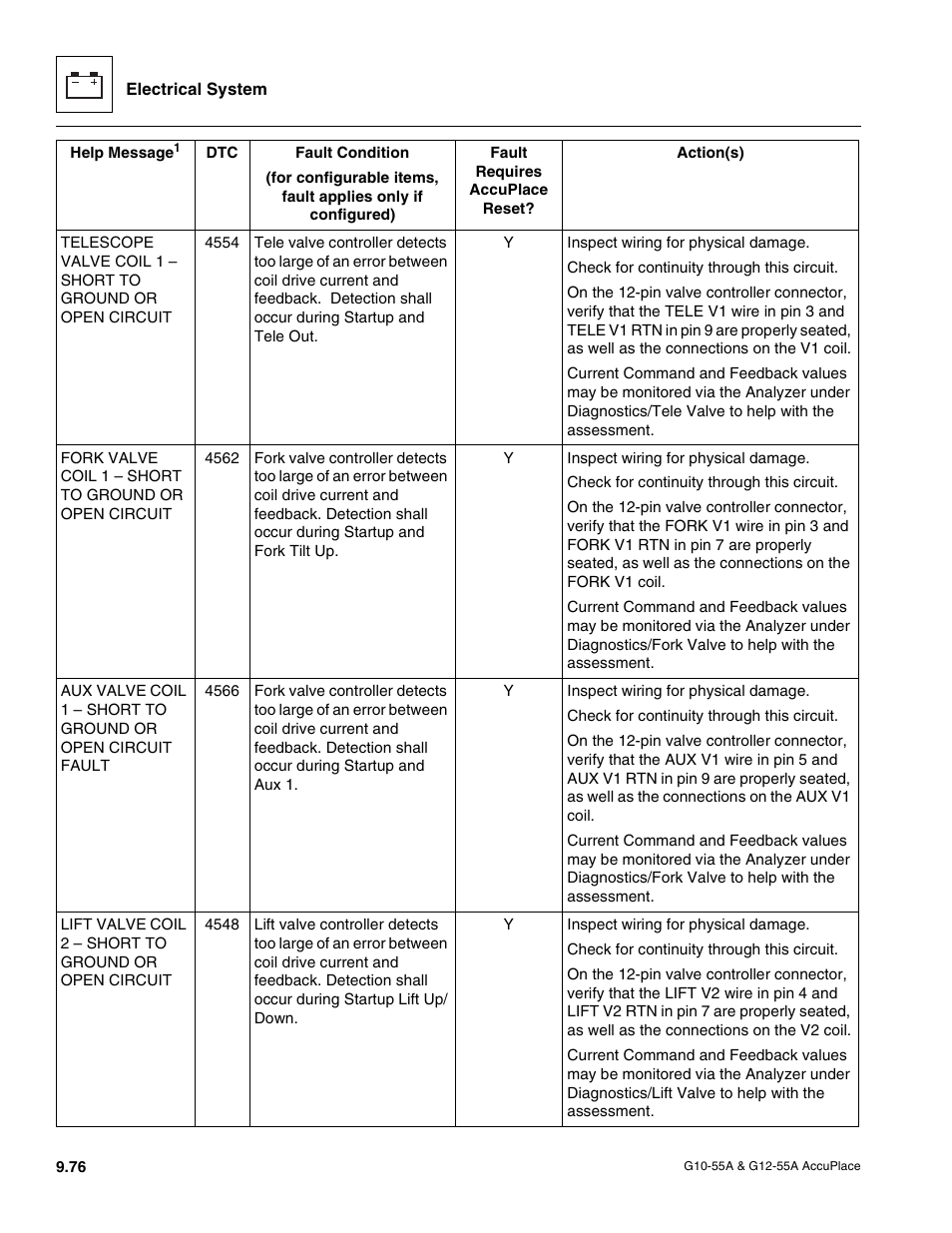 JLG G12-55A AccuPlace Service Manual User Manual | Page 194 / 230