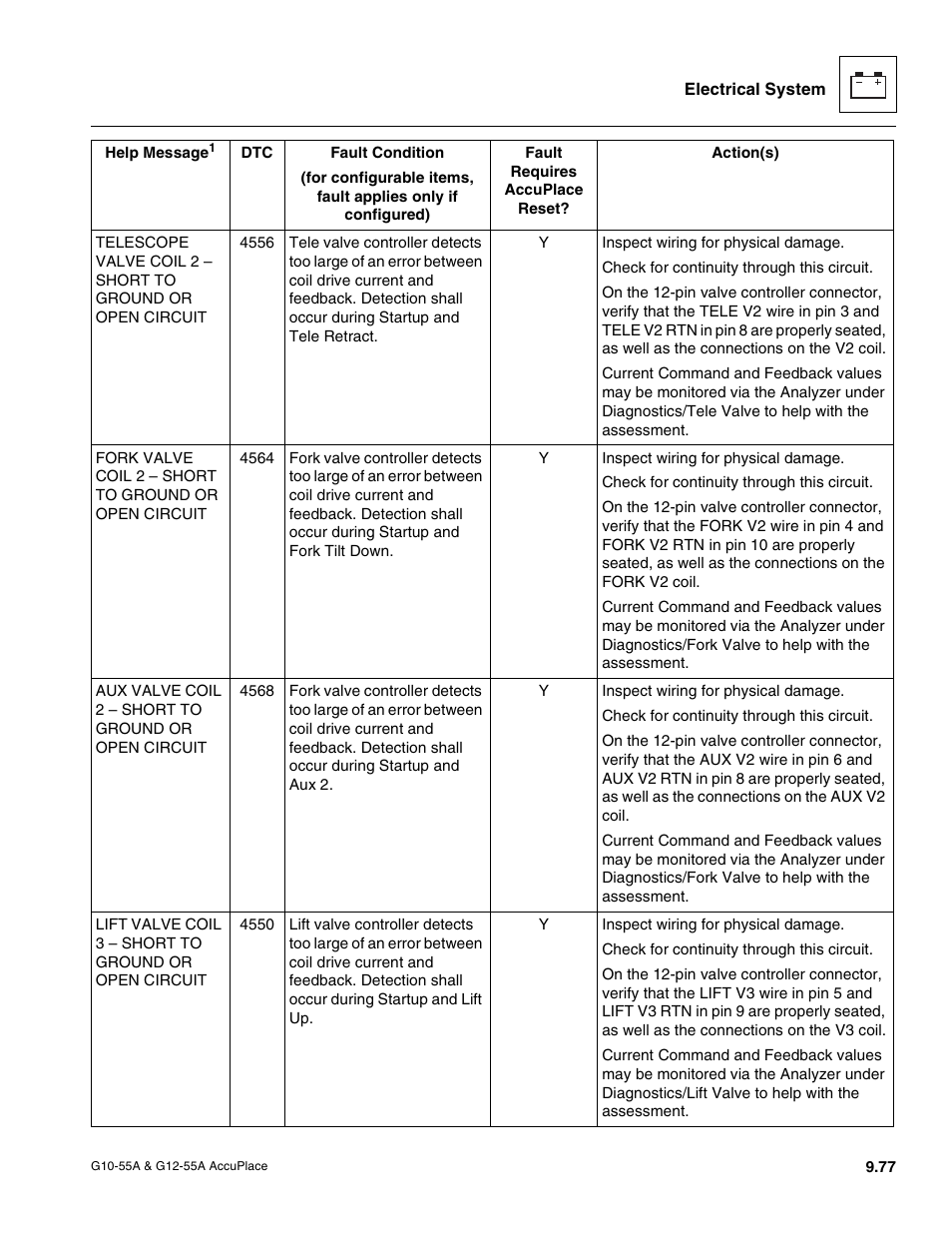 JLG G12-55A AccuPlace Service Manual User Manual | Page 195 / 230