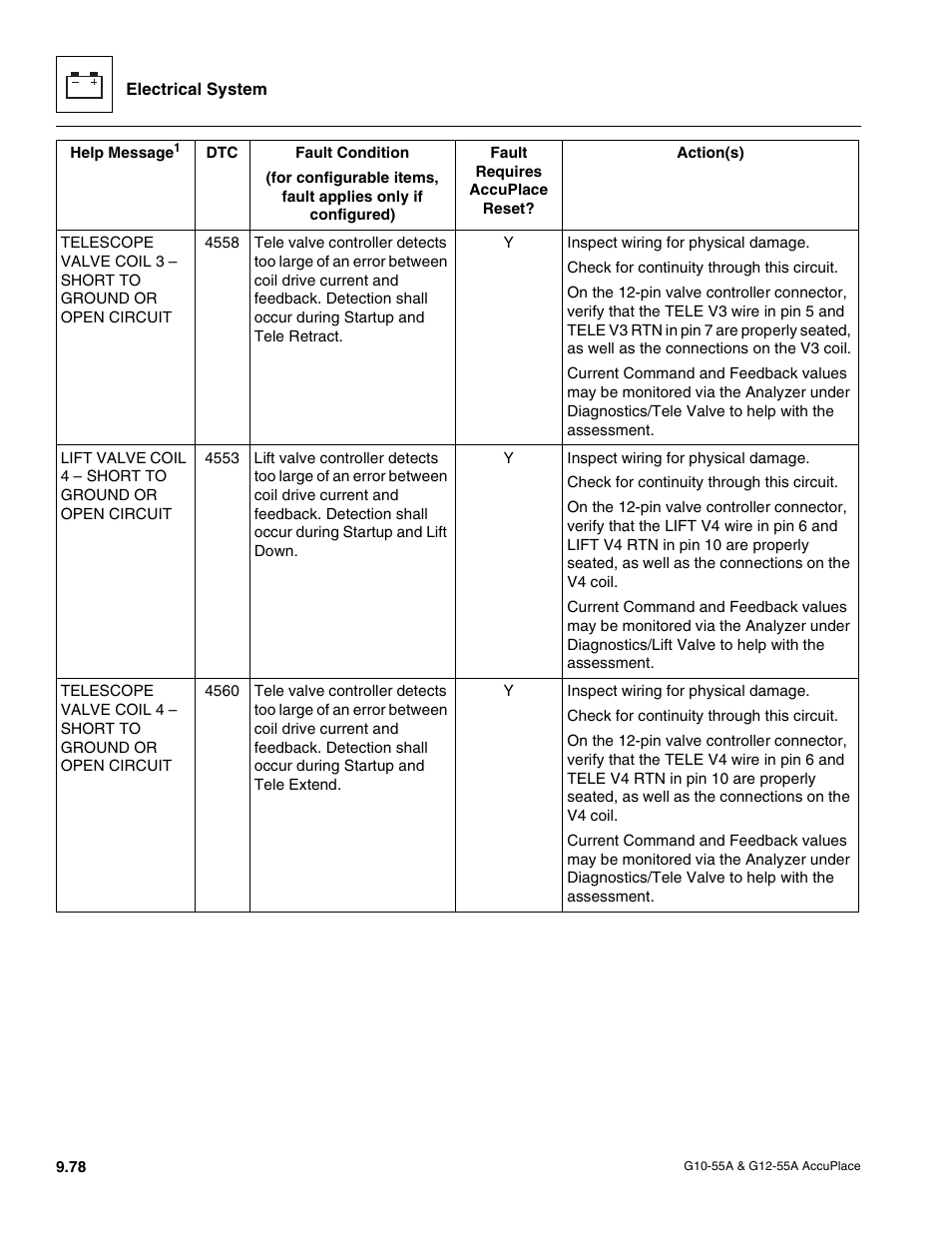 JLG G12-55A AccuPlace Service Manual User Manual | Page 196 / 230