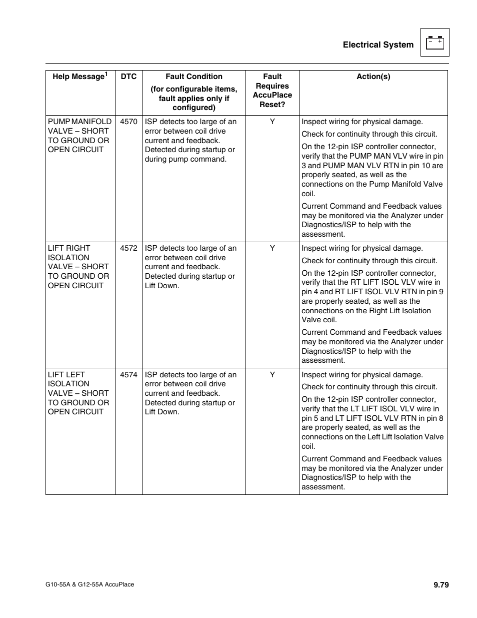 JLG G12-55A AccuPlace Service Manual User Manual | Page 197 / 230