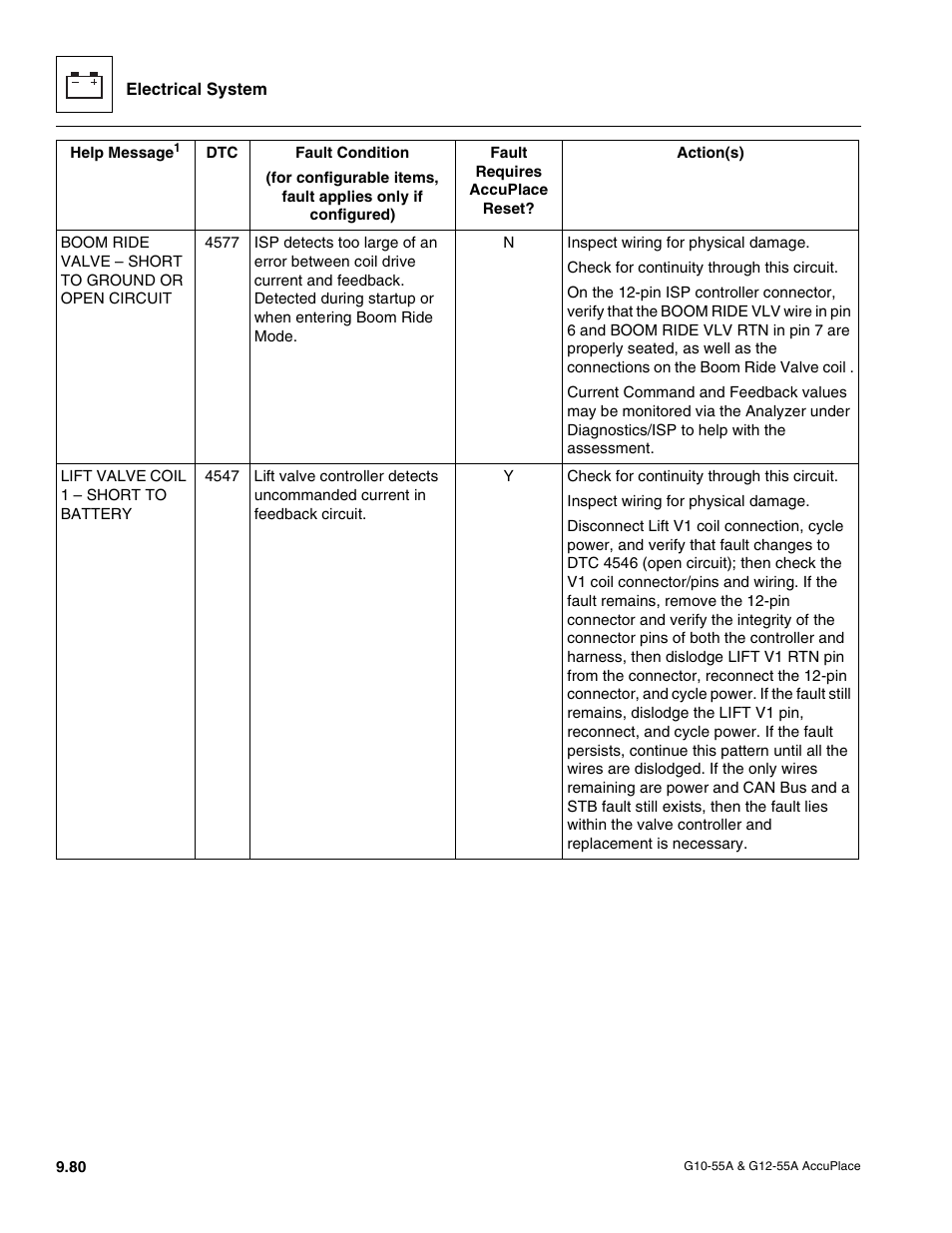 JLG G12-55A AccuPlace Service Manual User Manual | Page 198 / 230