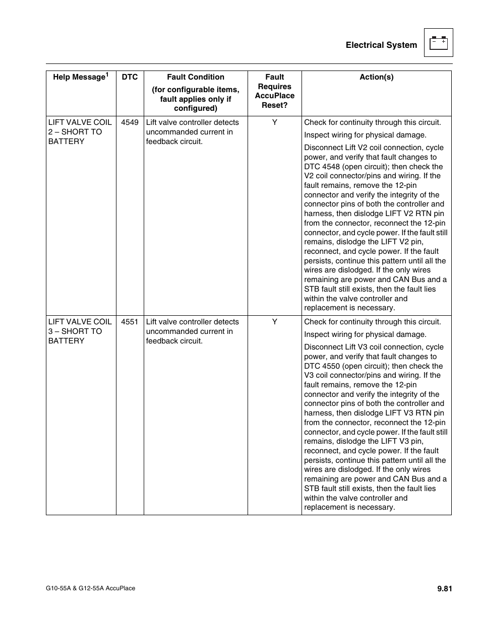 JLG G12-55A AccuPlace Service Manual User Manual | Page 199 / 230