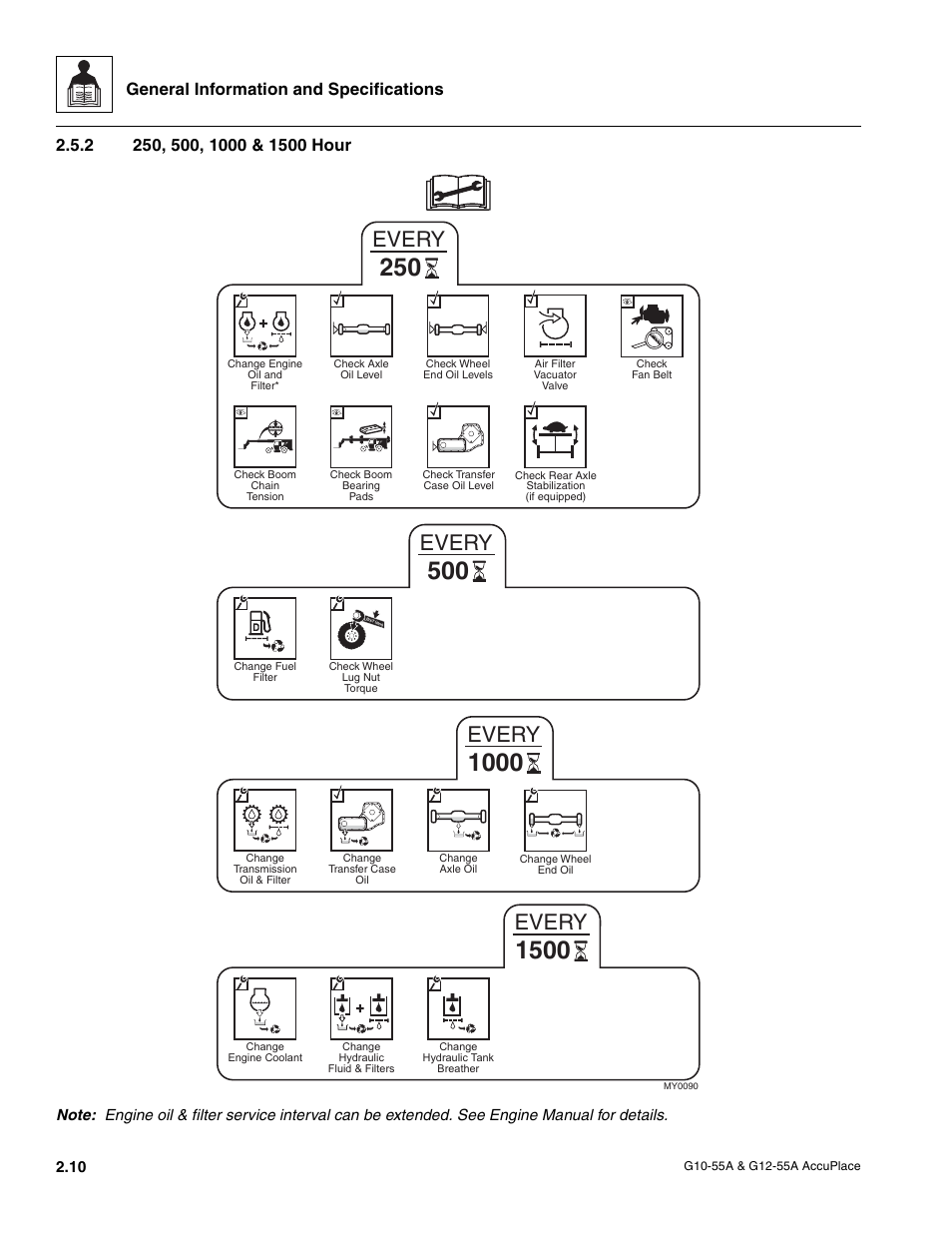 2 250, 500, 1000 & 1500 hour, 250, 500, 1000 & 1500 hour, Every | General information and specifications | JLG G12-55A AccuPlace Service Manual User Manual | Page 20 / 230