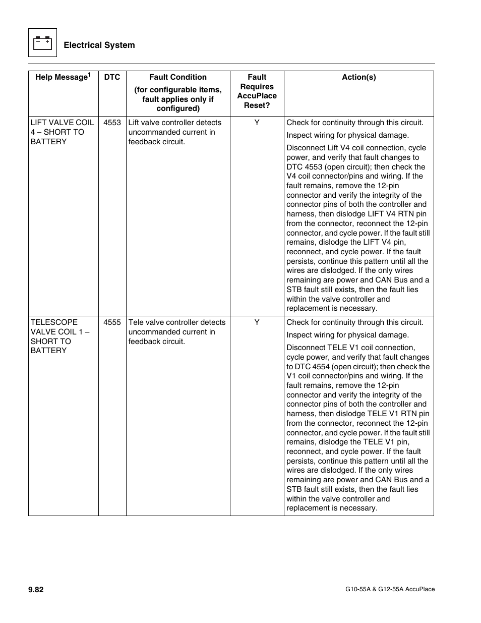 JLG G12-55A AccuPlace Service Manual User Manual | Page 200 / 230