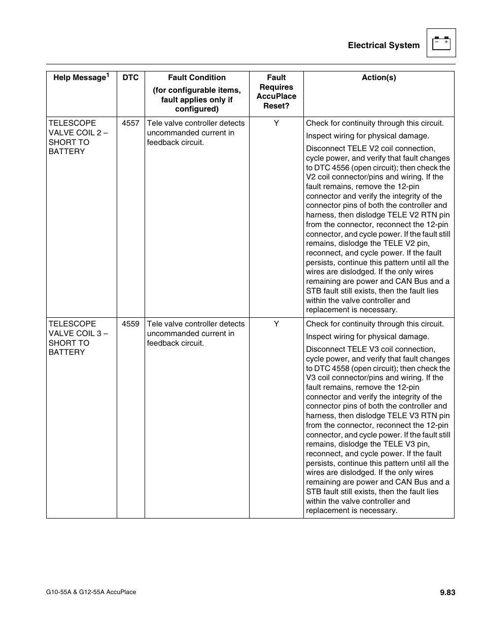 JLG G12-55A AccuPlace Service Manual User Manual | Page 201 / 230