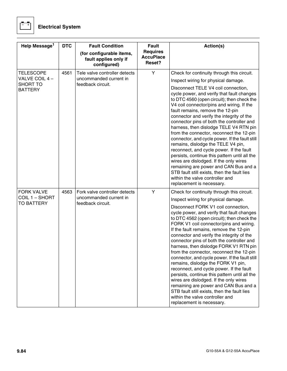 JLG G12-55A AccuPlace Service Manual User Manual | Page 202 / 230