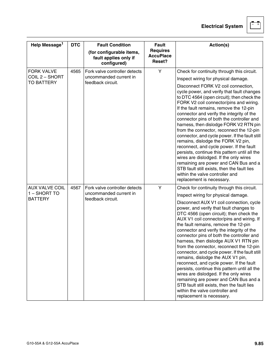 JLG G12-55A AccuPlace Service Manual User Manual | Page 203 / 230