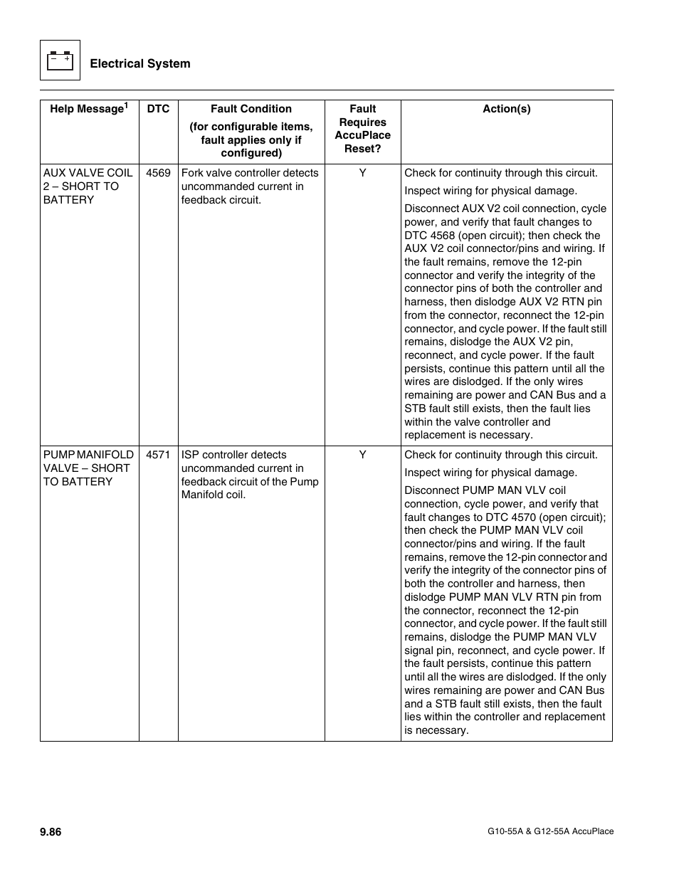 JLG G12-55A AccuPlace Service Manual User Manual | Page 204 / 230
