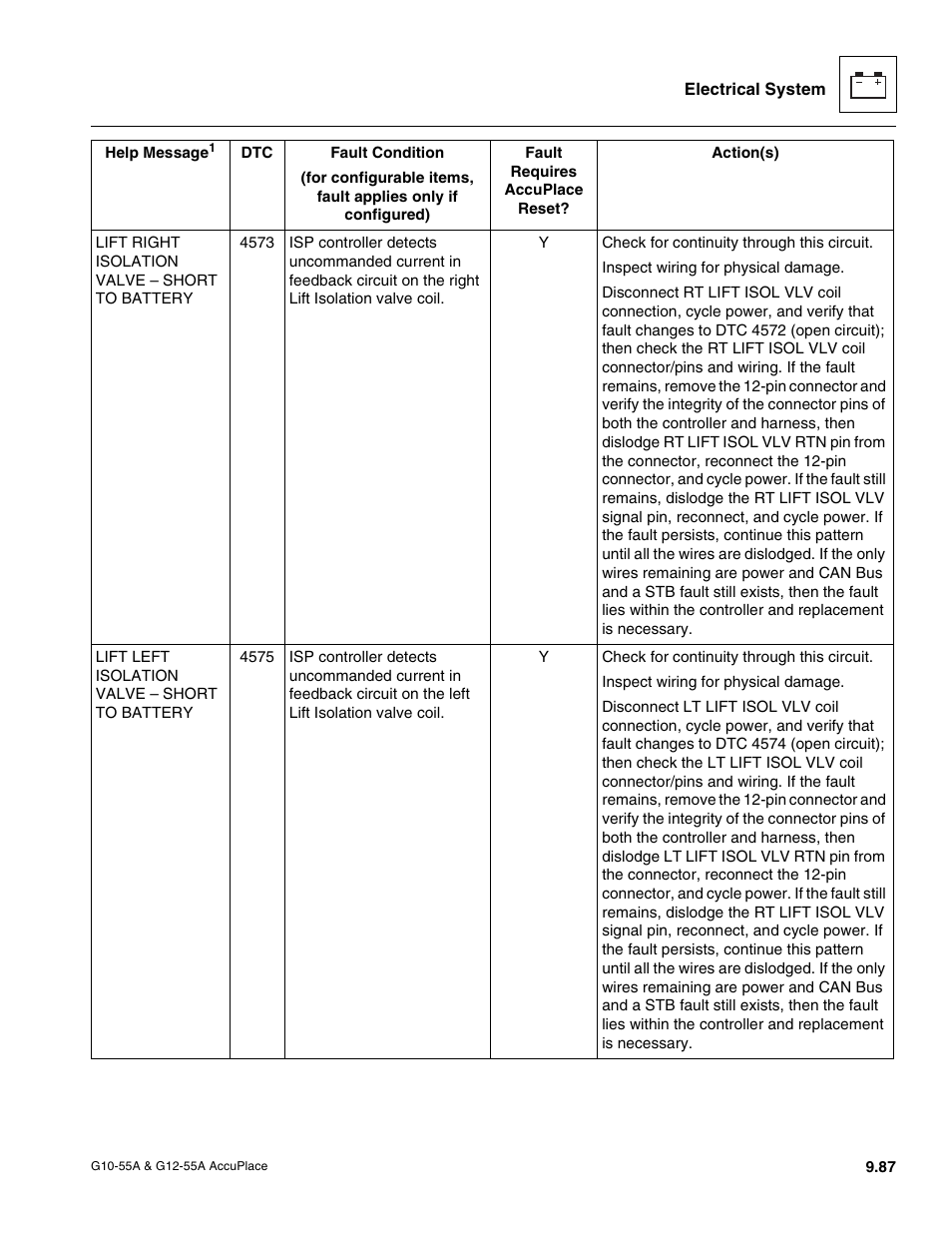 JLG G12-55A AccuPlace Service Manual User Manual | Page 205 / 230