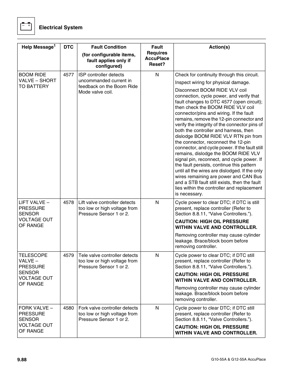 JLG G12-55A AccuPlace Service Manual User Manual | Page 206 / 230