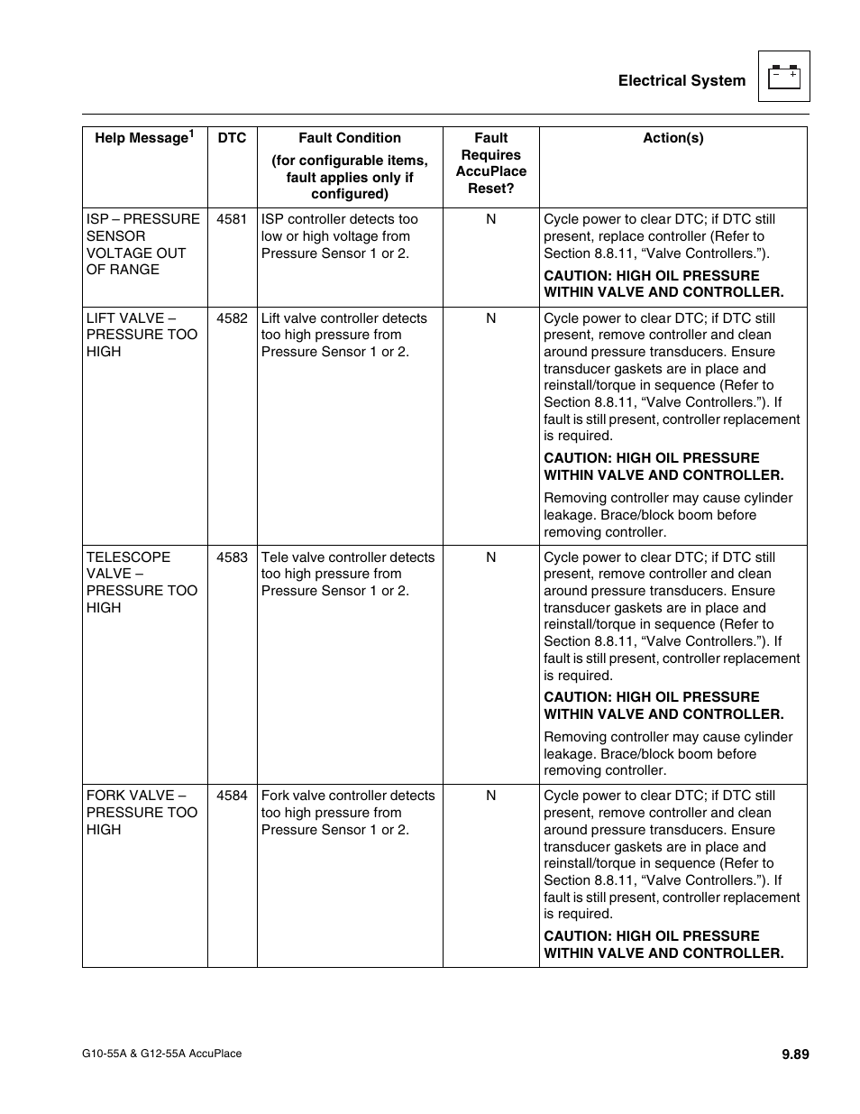 JLG G12-55A AccuPlace Service Manual User Manual | Page 207 / 230