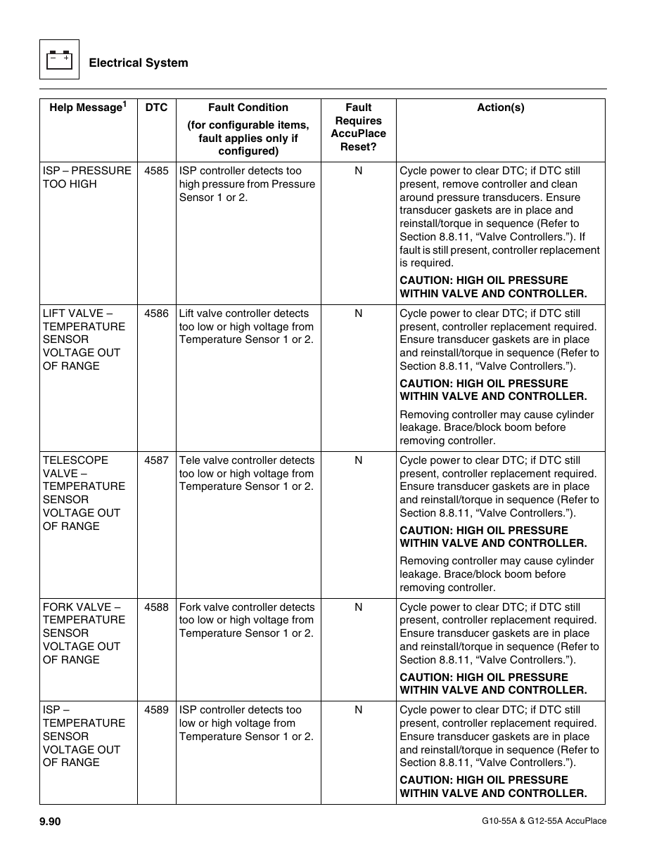 JLG G12-55A AccuPlace Service Manual User Manual | Page 208 / 230