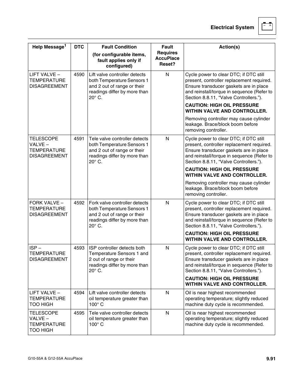 JLG G12-55A AccuPlace Service Manual User Manual | Page 209 / 230