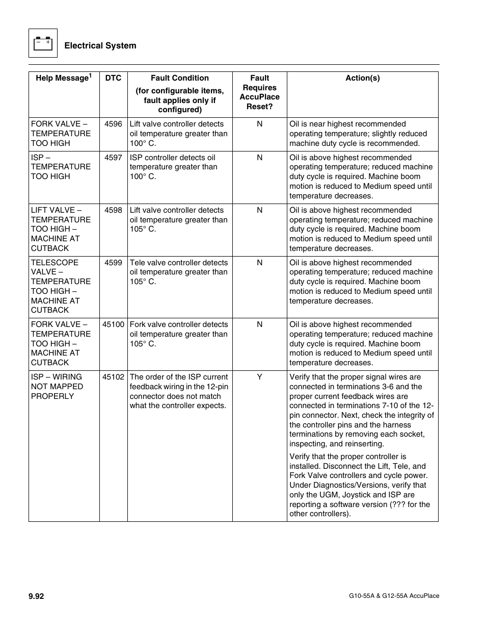 JLG G12-55A AccuPlace Service Manual User Manual | Page 210 / 230